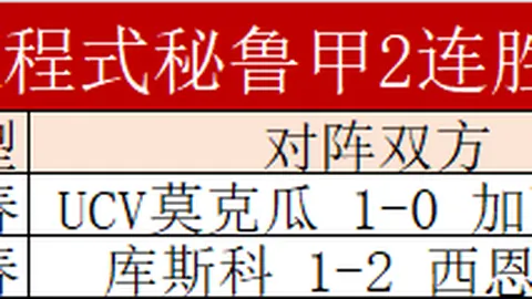 中国女足小组赛1-6不敌英格兰，王霜点射难救主，小组第三出局无缘世界杯淘汰赛